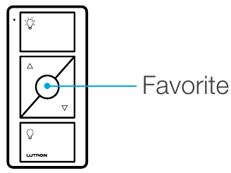 Сүйікті жарық деңгейі