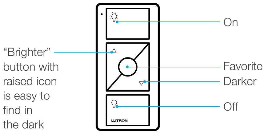 FASS көмегімен шамдарды ауыстыру