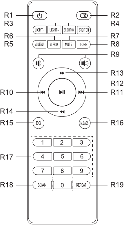 Pilot zdalnego sterowania