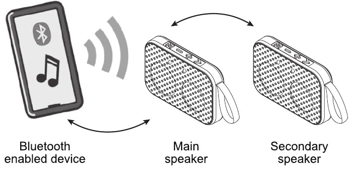 СТЕРЕО СДВОЯВАНЕ