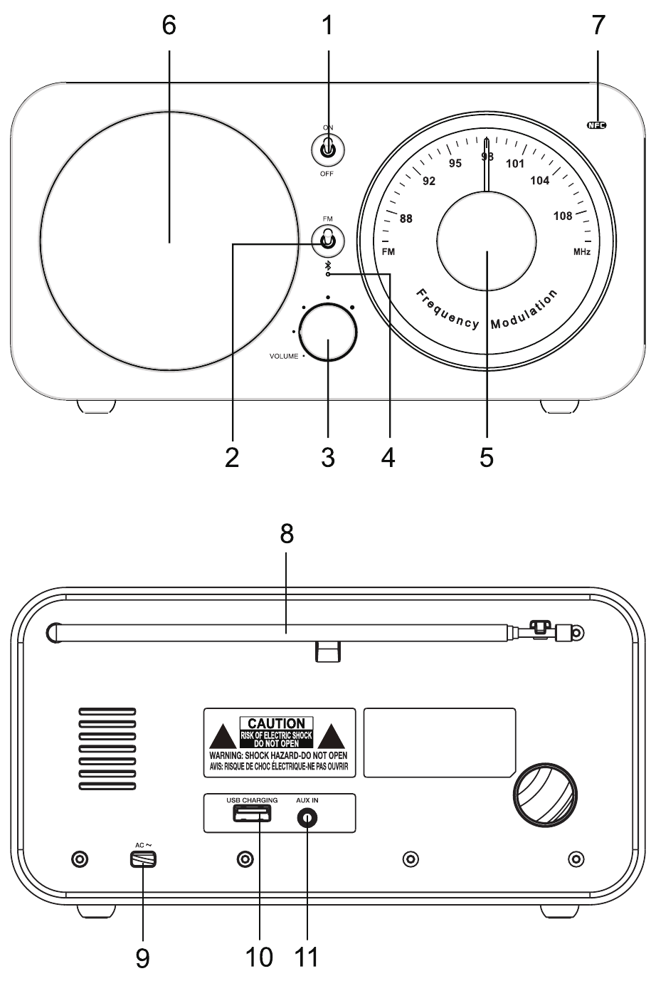 LOKASI DAN DESKRIPSI KONTROL