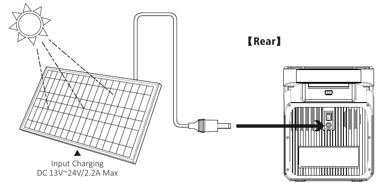 Charge from Solar panel