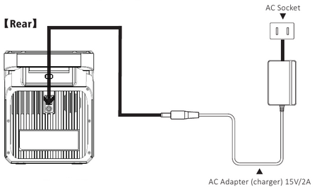Charge through AC Wall Charger 