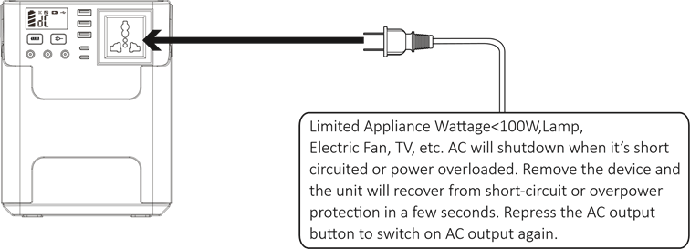 How to provide power for AC appliances 