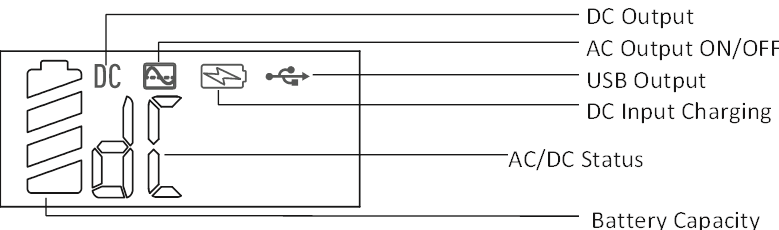 PRODUCT DESCRIPTION - LED Display