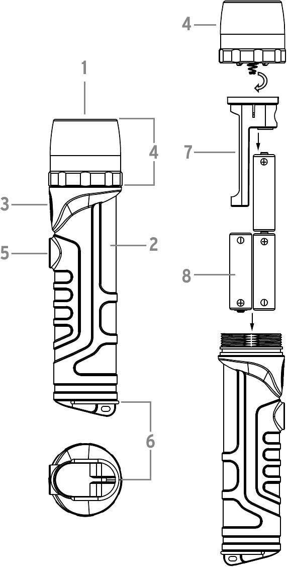 Обзор элементов управления