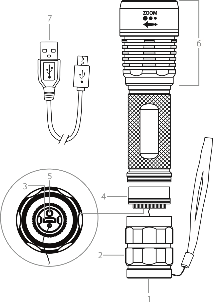 ОБЗОР ЭЛЕМЕНТОВ УПРАВЛЕНИЯ