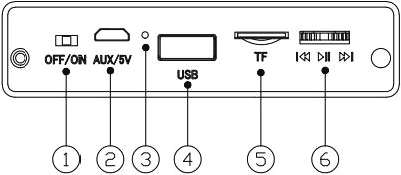 Pannello di Controllo