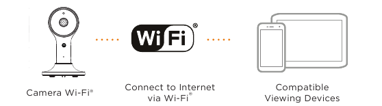 Bekijken op compatibele smartphones en tablets