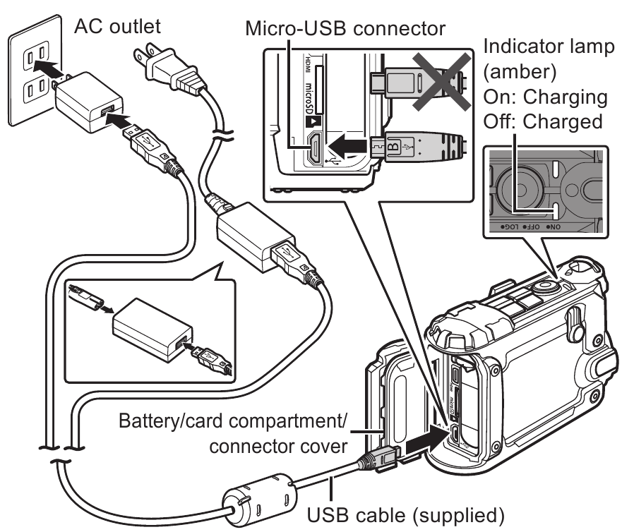 Chargement de la batterie