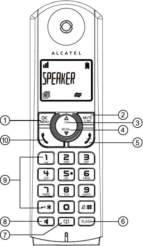 &Uuml;bersicht des Mobilteils