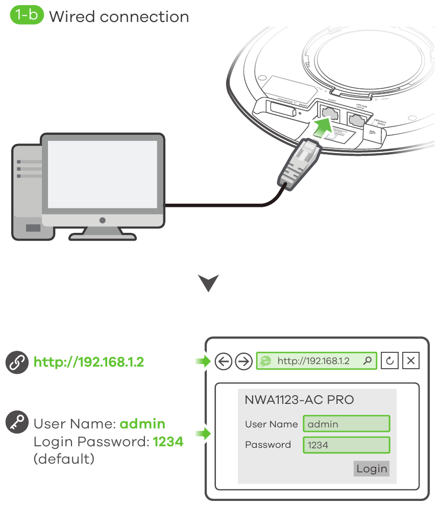 Op&ccedil;&atilde;o B: Configura&ccedil;&atilde;o Aut&oacute;noma - Passo 2