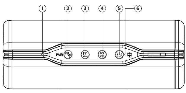 FUNKCJA PRZYCISK&Oacute;W