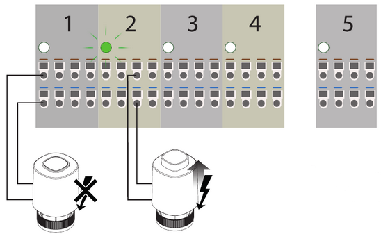 Actuators connection