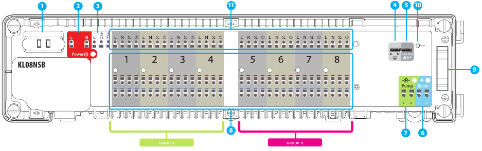 Wiring centre description