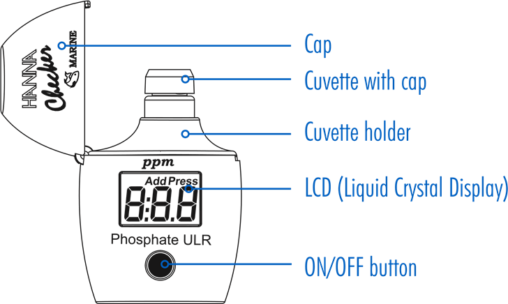 Functional Description & LCD Display