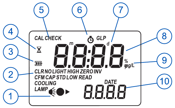 BESCHREIBUNG DER ANZEIGEELEMENTE