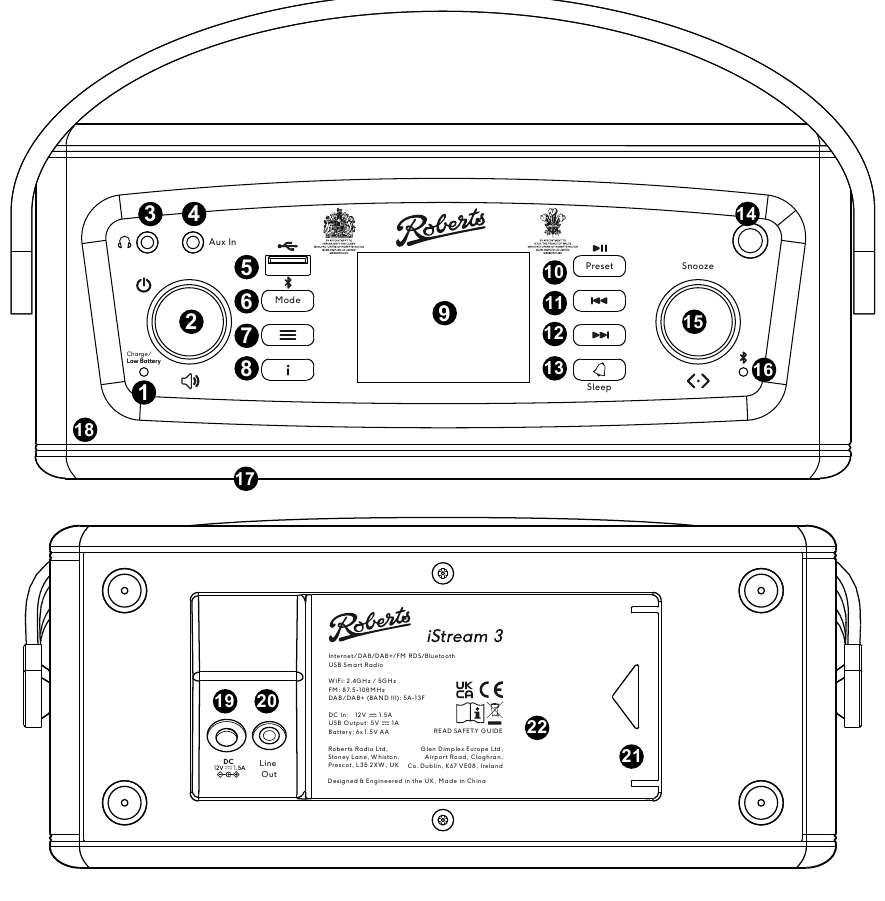 Bedieningselementen - Overzicht