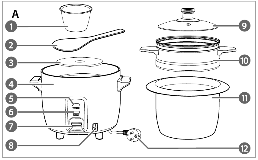 Негізгі бөліктер