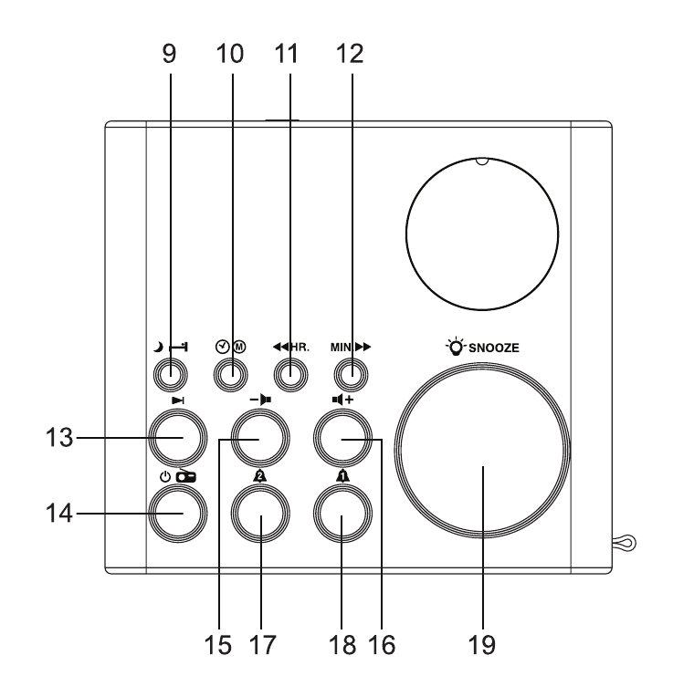 LOKACIJA IN OPIS KONTROL - 2. del