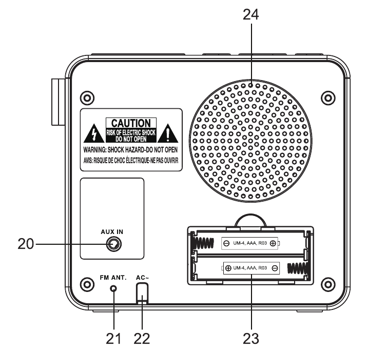 LOKACIJA IN OPIS KONTROL - 3. del