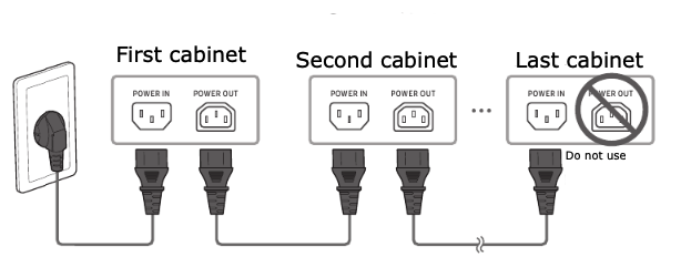 Collegamento del Cavo di Alimentazione