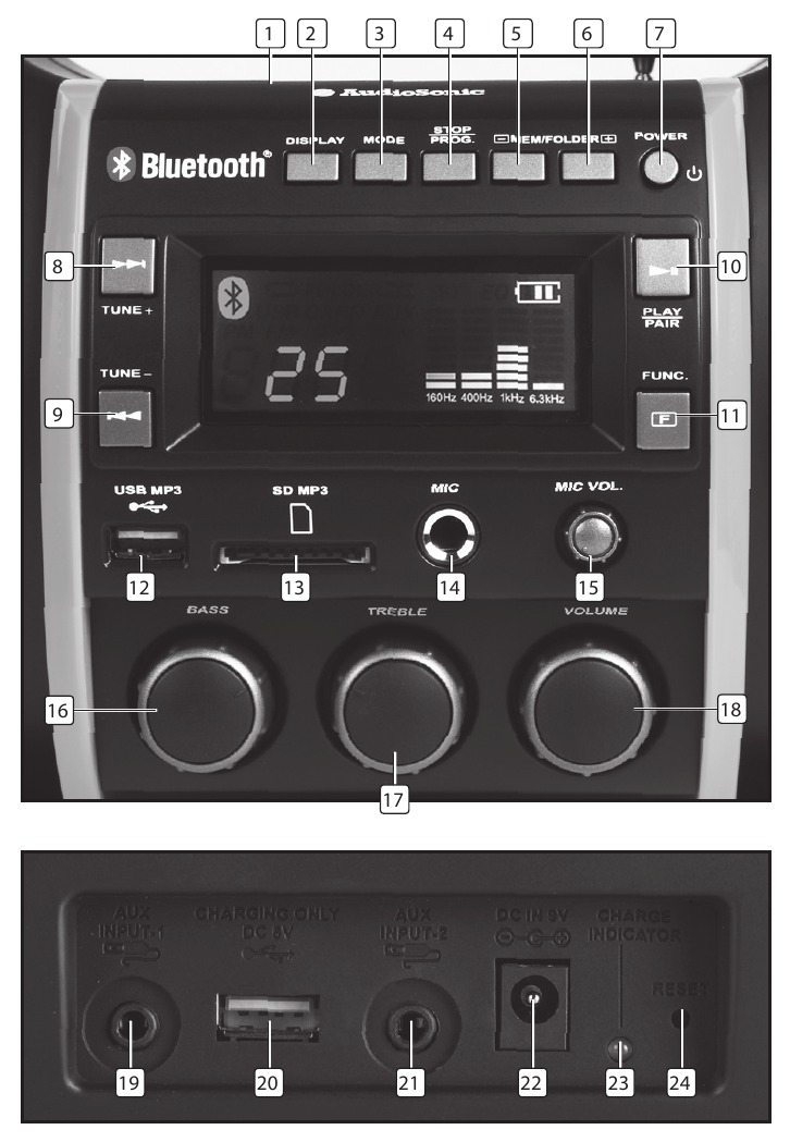 P&euml;rshkrimi i pjes&euml;ve