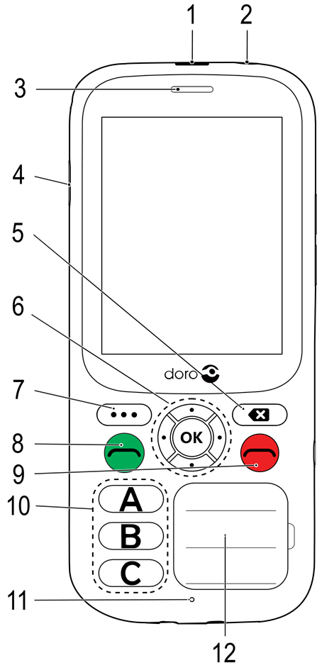 Обзор - Часть 1
