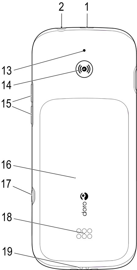 Обзор - Часть 2