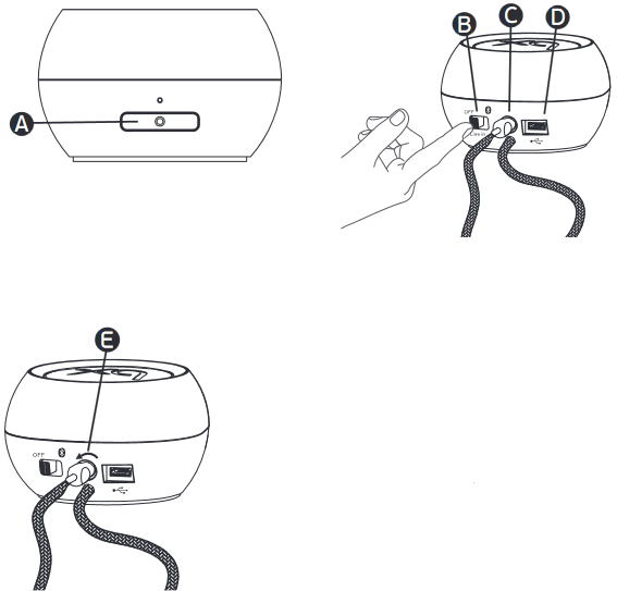 Painikkeiden yleiskatsaus