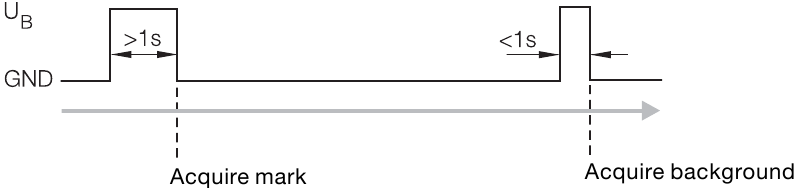 Acquiring mark and background via REMOTE