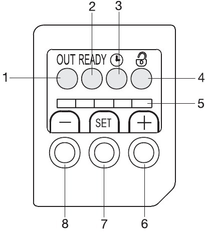 Indicators and keys - Overview