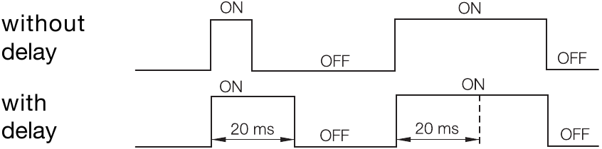 Output without and with delay