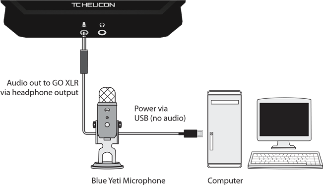 TC Helicon GO XLR MINI - Online Broadcast Mixer Quick Start Guide ...