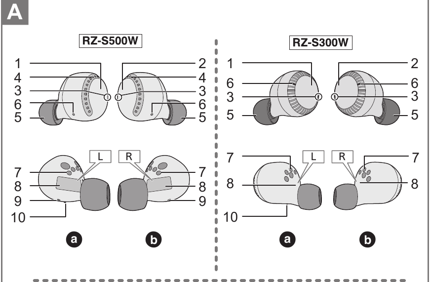Emrat e pjes&euml;ve - Pjesa 1