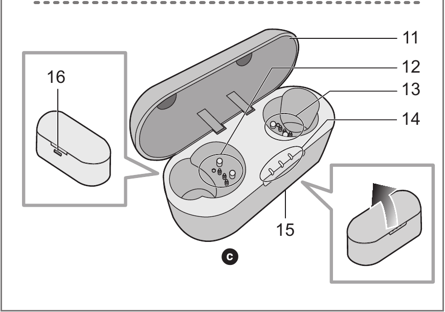 Emrat e pjes&euml;ve - Pjesa 2