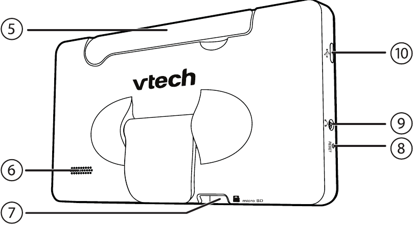 Ota-ona blokining umumiy ko'rinishi - 2-qism