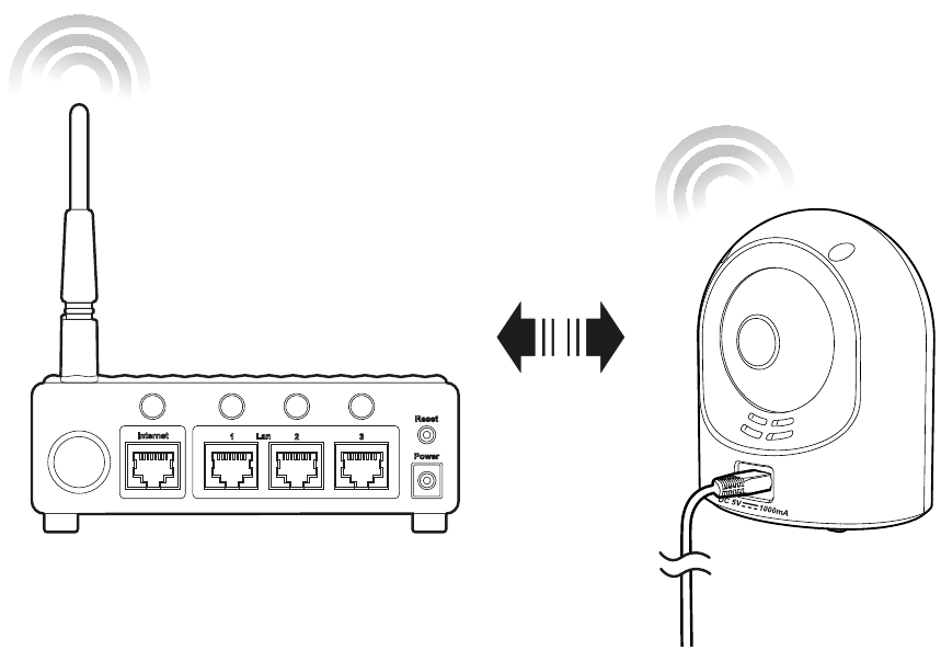 Kamera blokini joylashtiring 