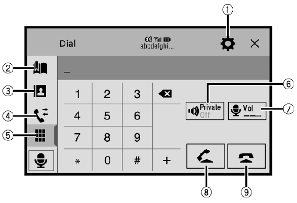 Bluetooth telephone operation