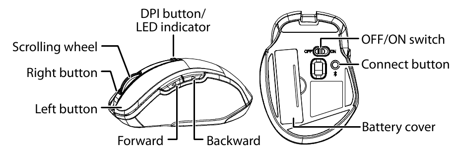 Overview - Buttons & Functions Features