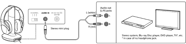 Si t&euml; p&euml;rdoret - Hapi 5