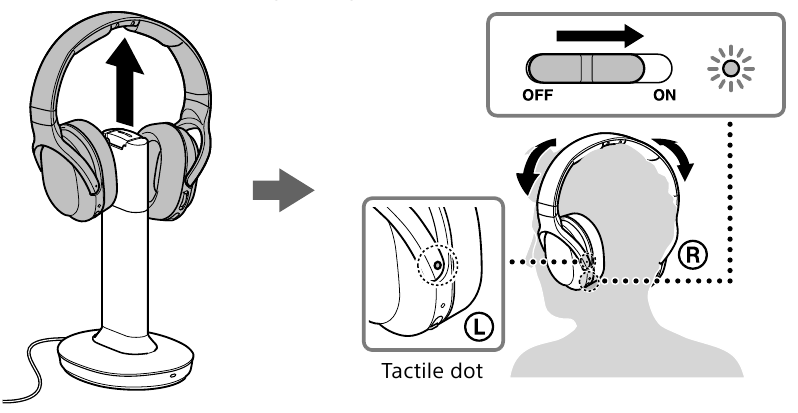 Si t&euml; p&euml;rdoret - Hapi 6