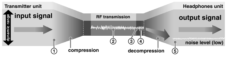 Procesi i Reduktimit t&euml; Zhurm&euml;s