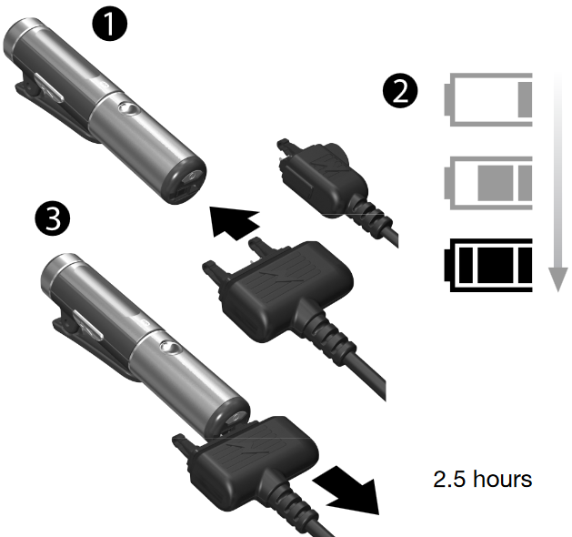 &Icirc;ncărcare - Pasul 1