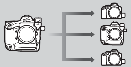 Kulandanisha Kamera Nyingi (Kutoa Kulandanishwa)