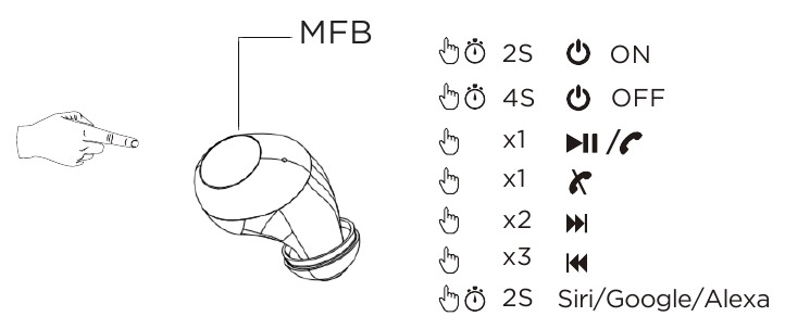 Operaci&oacute;n b&aacute;sica