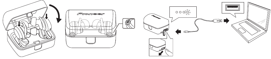 Зареждане на батериите