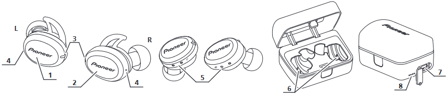 Наименования на частите