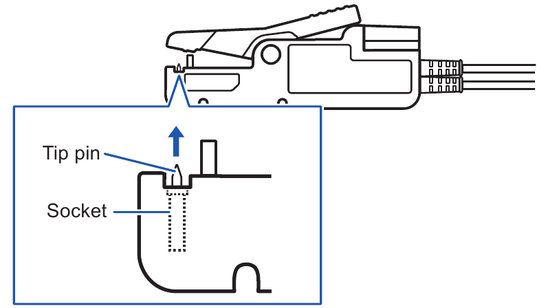 Ishlatilgan uchlik pinini almashtirish - 2-qadam