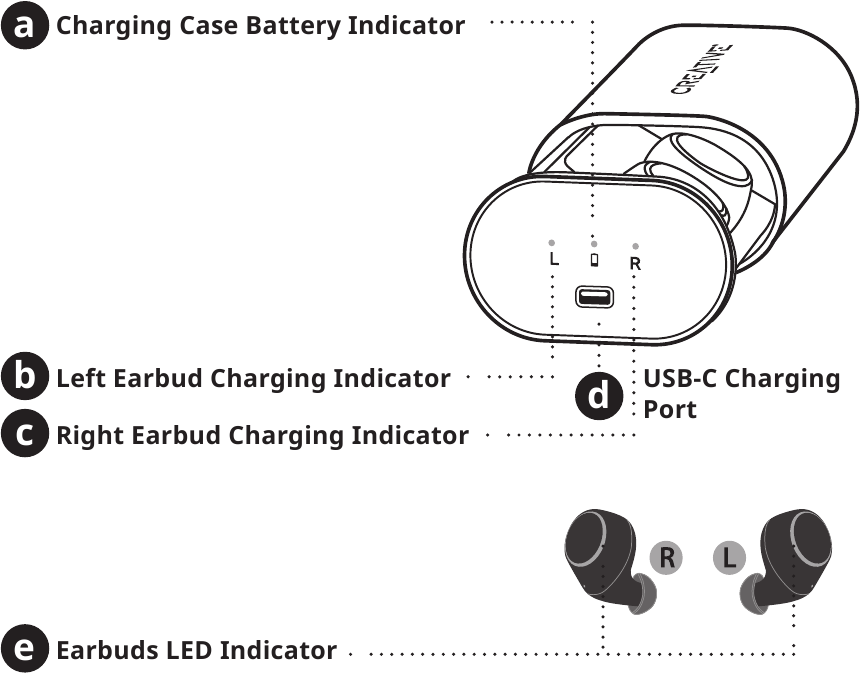 Prezentare generală